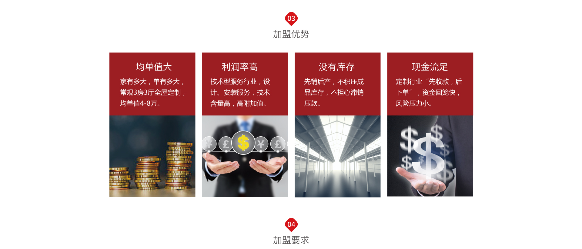 現在全屋定製加盟費是多少?加盟全屋定製一般要花多少錢?