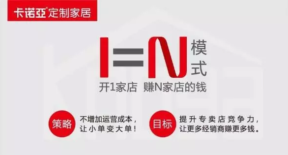 投資全屋定製，盈利模式是關鍵