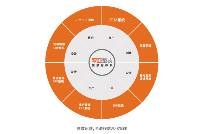 裝企同質化嚴重，根源何在？如何破局？